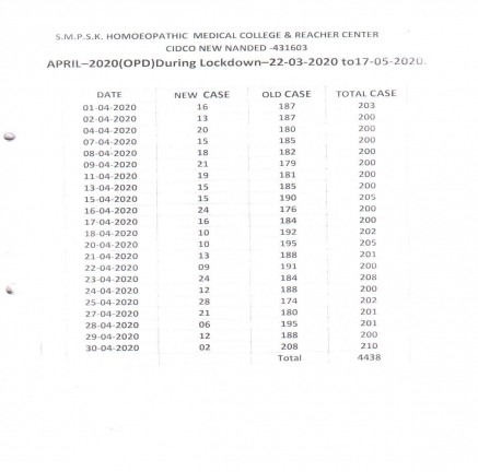 Clinical Information of Hospital